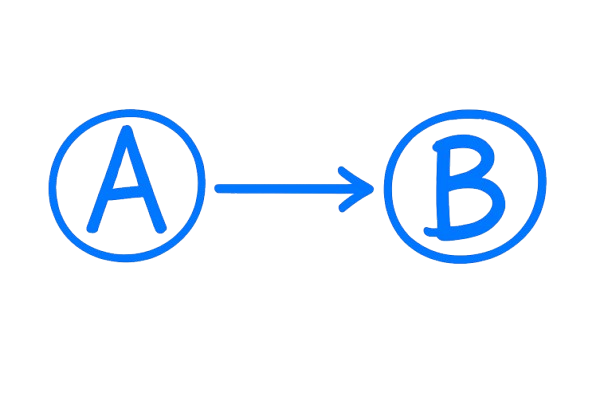 A to B